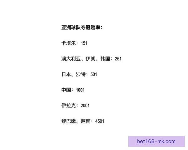 世界杯竞猜赔率分析与热门球队走势预测揭秘