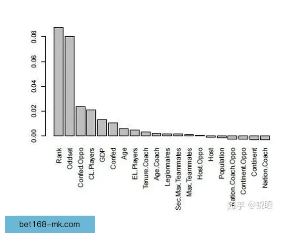 基于世界杯竞猜数据分析的预测模型与趋势研究