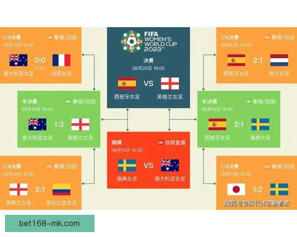 2026世界杯竞猜预测与分析,揭示热门球队表现与赛程变化对冠军争夺的影响 2026世界杯竞猜预测与分析,揭示热门球队表现与赛程变化对冠军争夺的影响