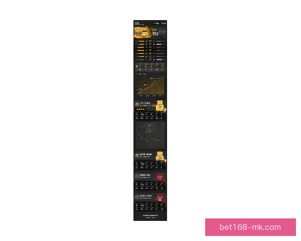 湖人横扫骑士迎四连胜 东契奇复出豪取42分哈登贡献17分