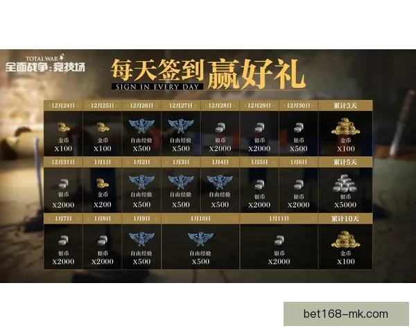 世界杯竞猜签到福利大放送每签到一次赢取丰厚奖励，竞猜更有惊喜等你来拿