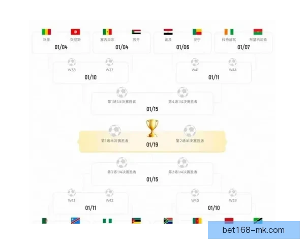 围绕2026世界杯赔率变化透视强队走势与黑马机会全景分析详解