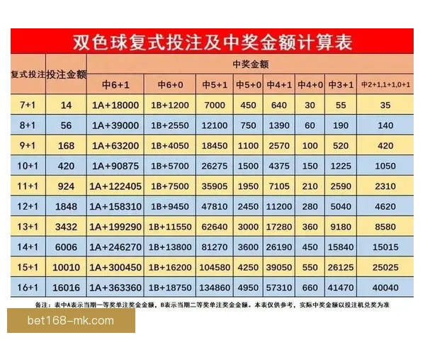 世界杯竞猜投注玩法全解析助你掌握投注技巧与投注技巧提升策略
