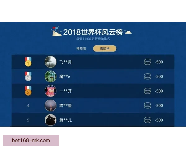 世界杯赛事竞猜分析 赔率变化趋势与投注技巧探讨