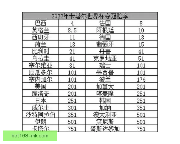 世界杯竞猜赔率分析与推荐助力你精准预测比赛结果