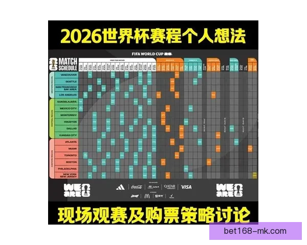 2026年世界杯投注攻略与热门球队分析，助您轻松预测赛事结果