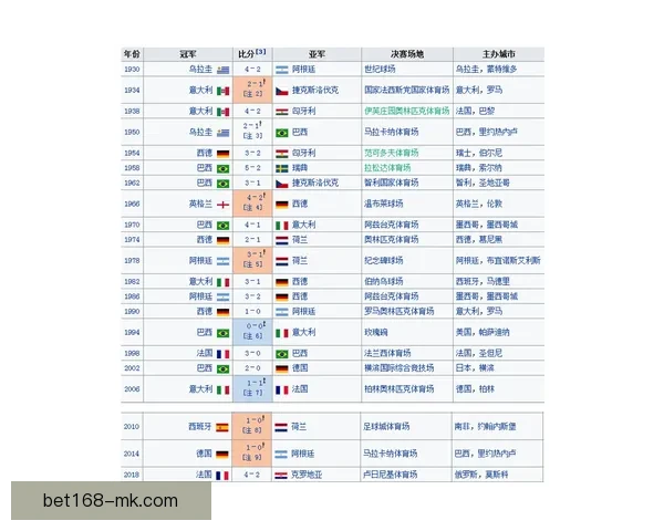 世界杯足球竞猜盘口解析与投注策略全方位指南